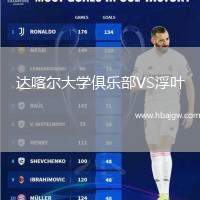 达喀尔大学俱乐部VS浮叶